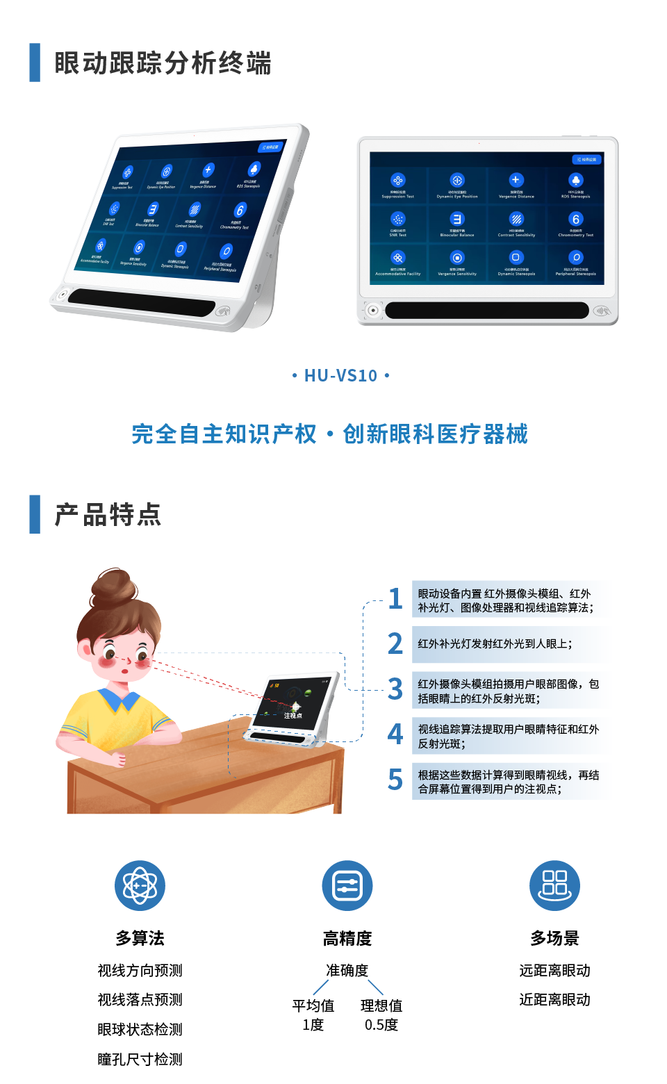 眼动跟踪分析终端详情页_画板 1(1).png