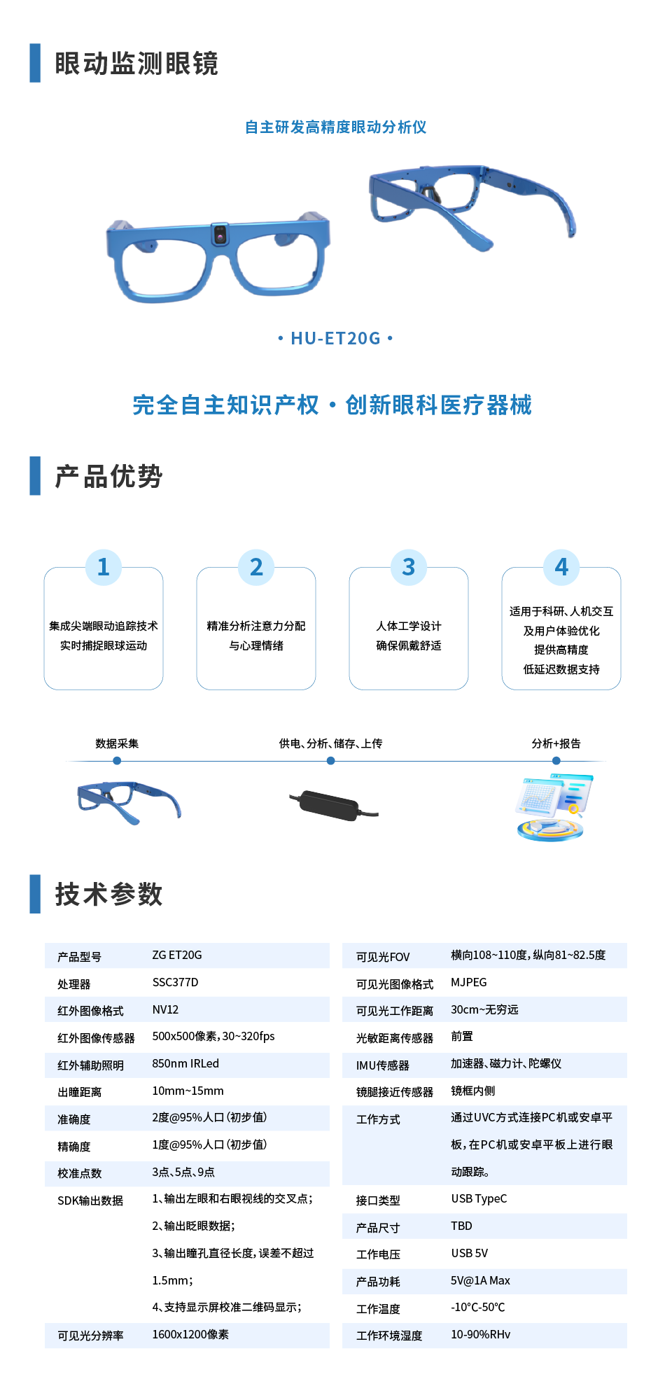 眼动监测眼镜详情页_画板 1.png